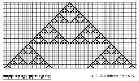 規則的パタン2