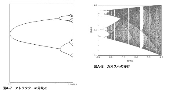 上皮細胞に「袋」をつくらせる実験 血管分岐系の形成過程