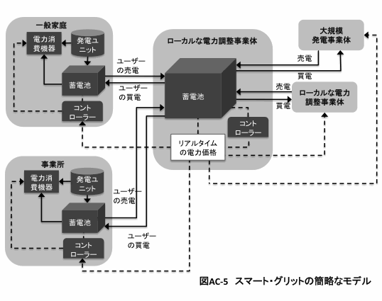 ac-5